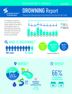 2018NLDrowningReportFP150